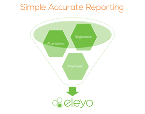 Simple Accurate Reporting Funnel