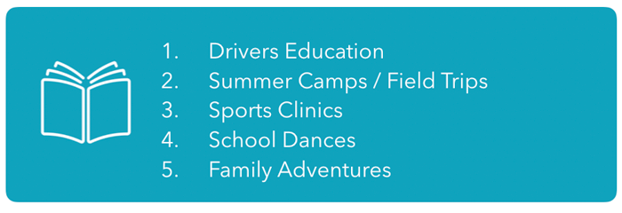 Most offered course types