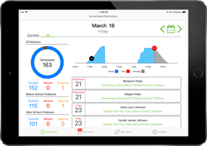 Child Care Attendance App Dashboard in iPad