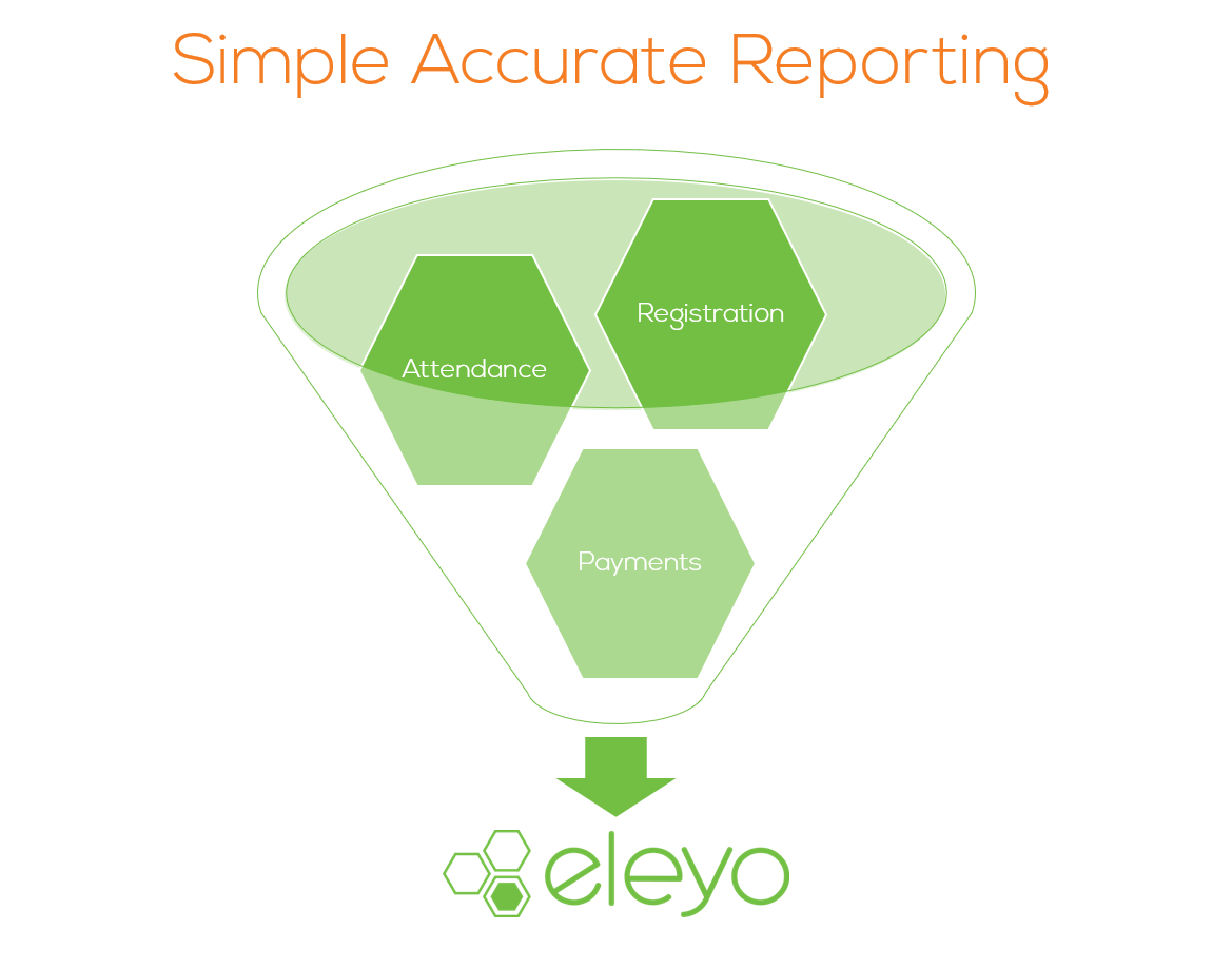 Simplify the Registration Process: Easy Access to All the Data (Reporting)