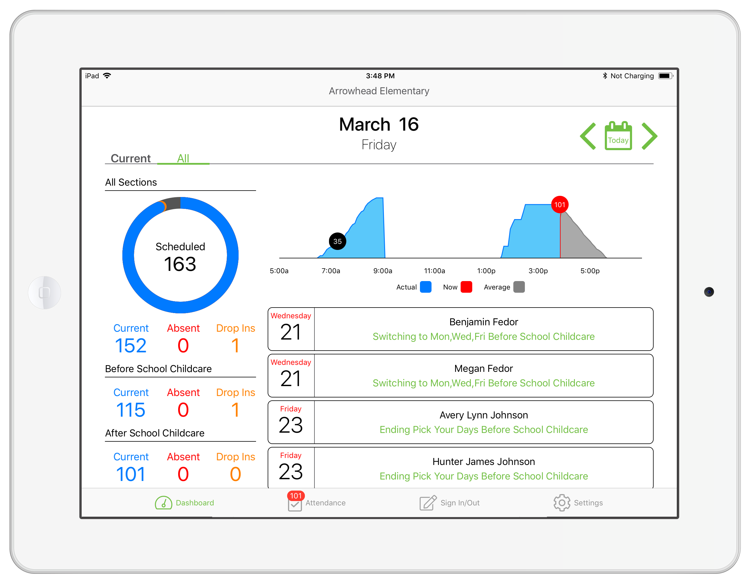 Introducing the New Child Care Site Dashboard